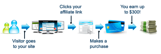 Lunarpages Affiliate Program Lunarpages Affiliate Program